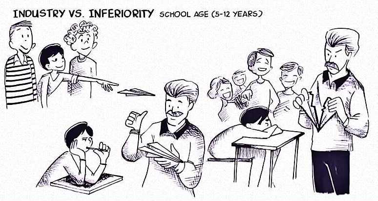 Stage 4 — Early School Years