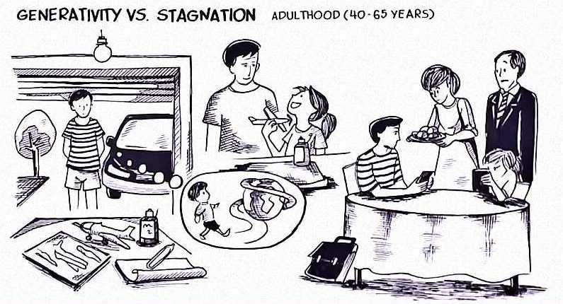 Psychosocial Stage 7