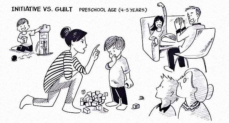 Psychosocial development stage 3