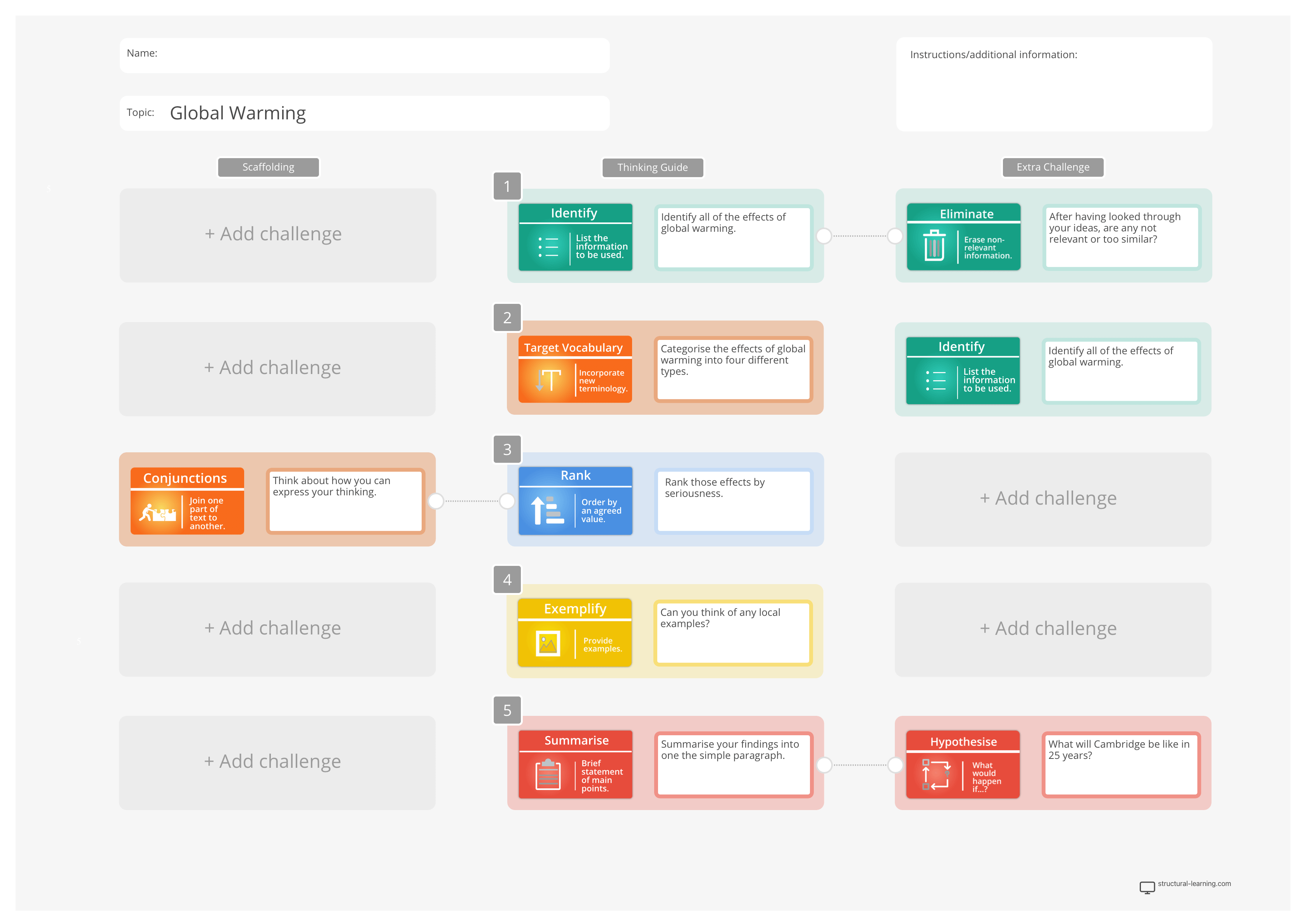 AI lesson planning worksheet template showing thinking guide structure for scaffolding student learning