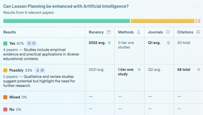 Research evidence summary showing AI can enhance lesson planning effectiveness