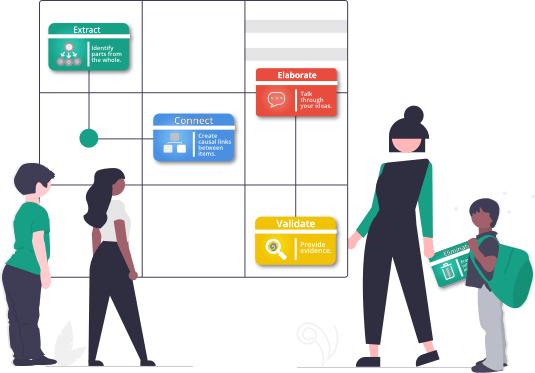 Active learning framework illustration showing students collaborating with thinking tools