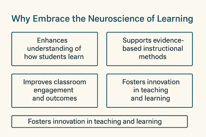 Why embrace neuroscience of learning infographic showing benefits for understanding and teaching