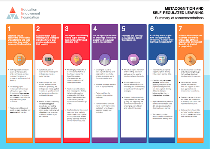 Education Endowment foundation metacognition guidance materials