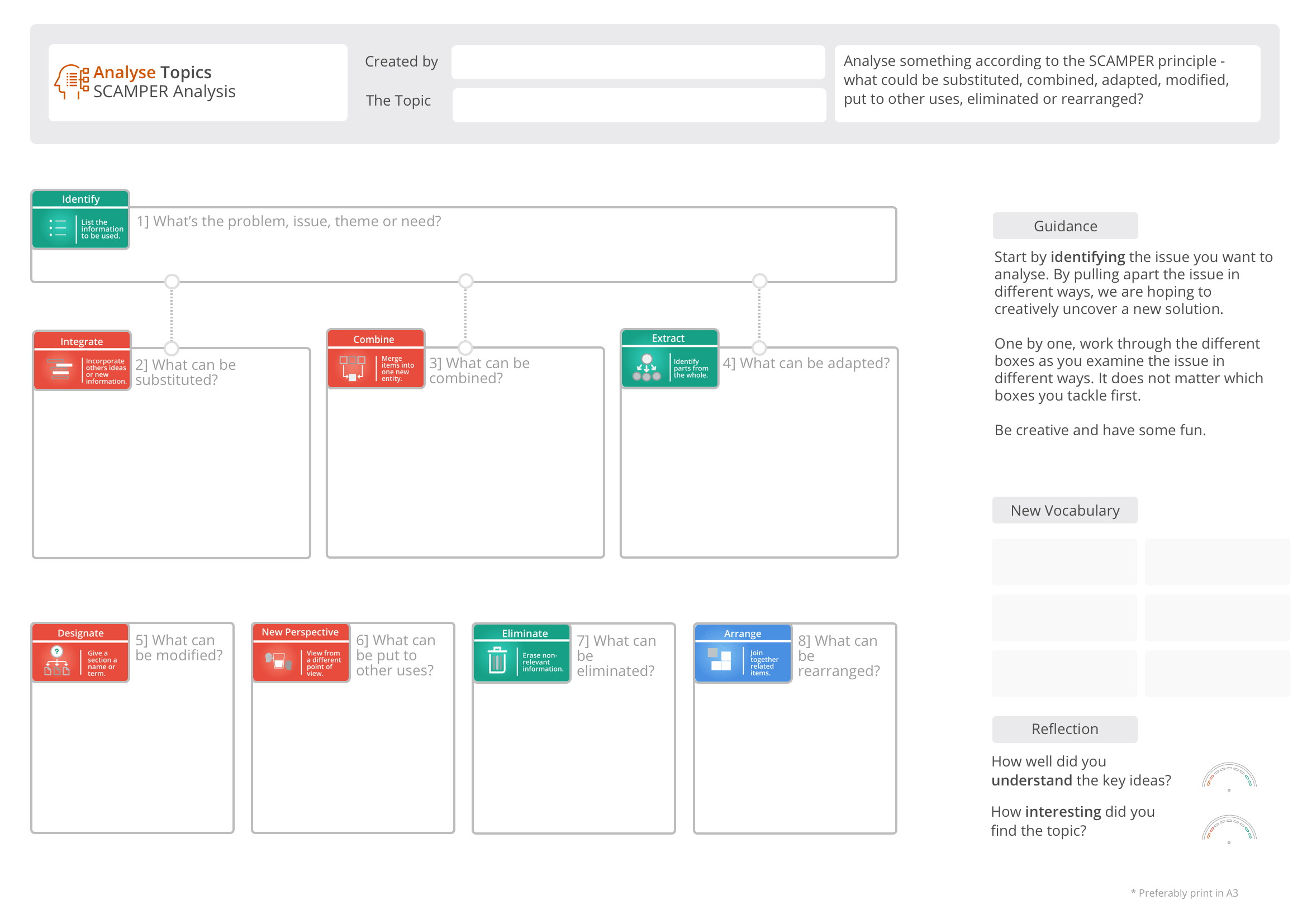 Using a thinking map to analyse information