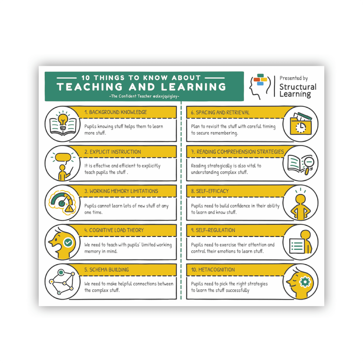 Alex Quigley's 10 essential teaching principles for effective classroom instruction