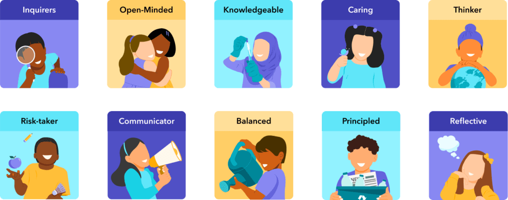IB learner profiles
