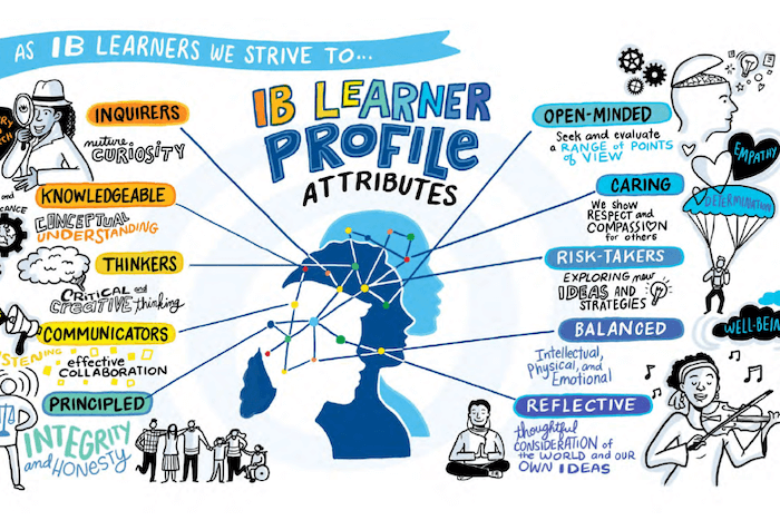IB learner profile attributes