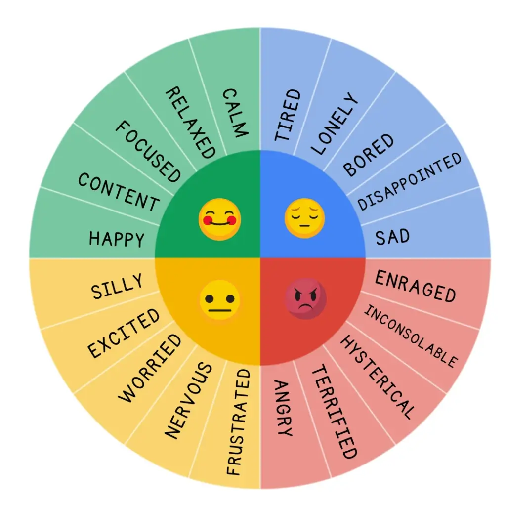 Basic emotion wheel