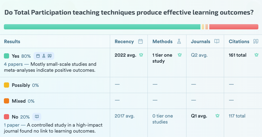 Total Participation Teaching Research