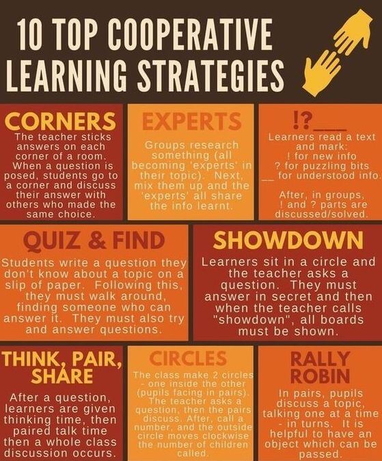 Cooperative Learning TPT