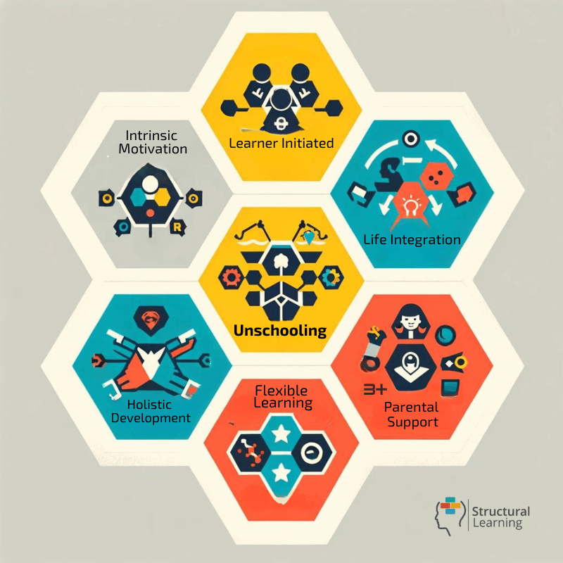 Unschooling Principles