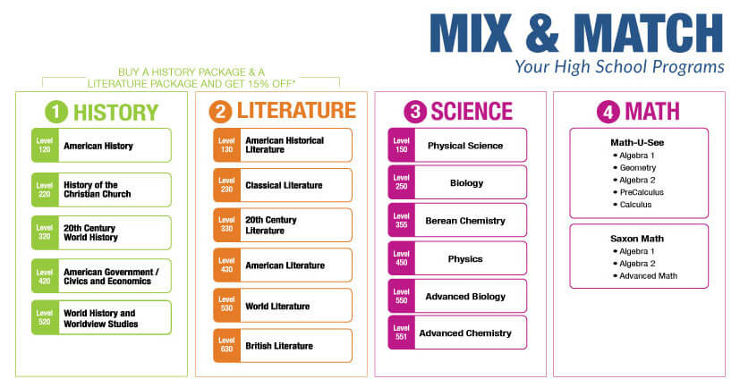 Homeschool Curriculum