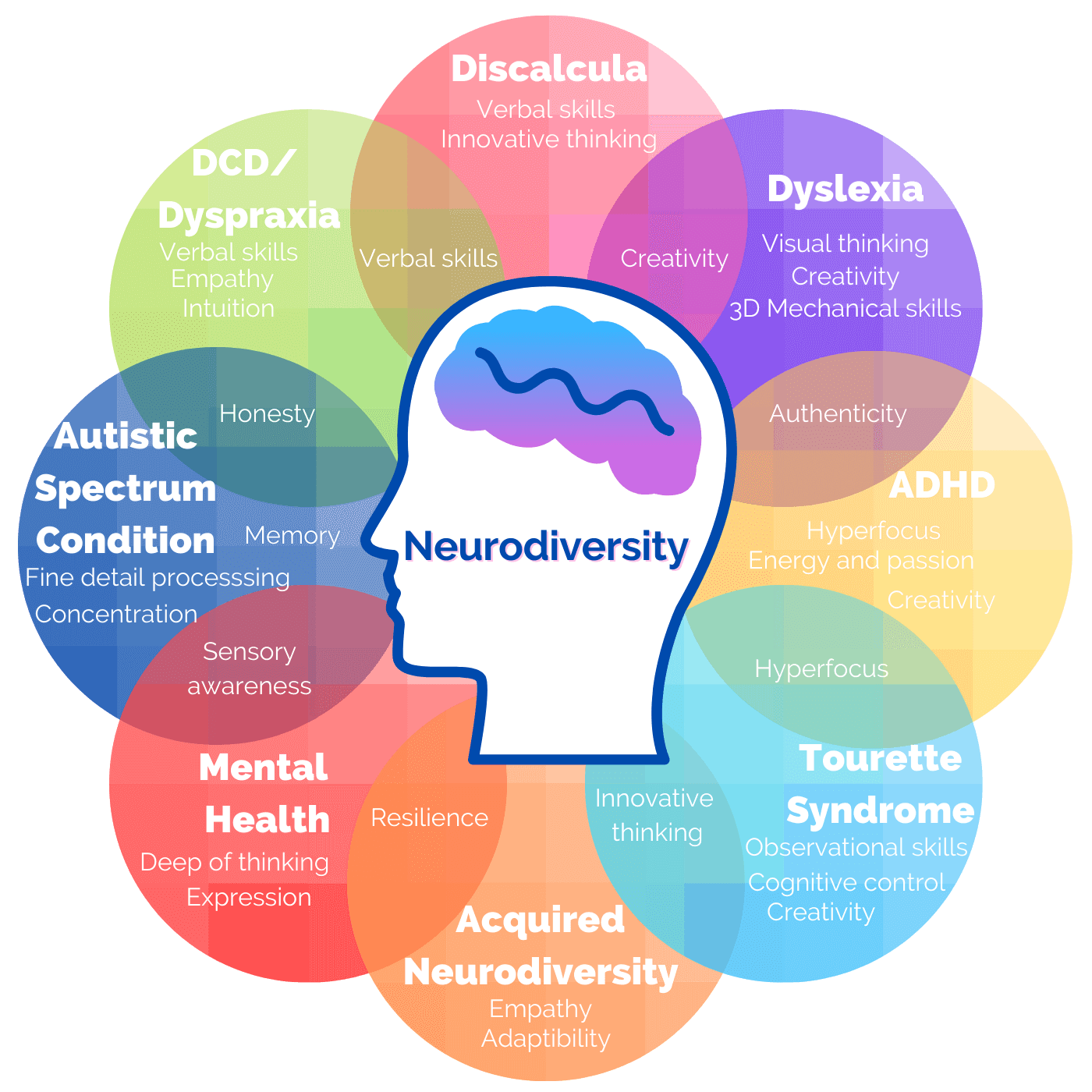 Types of Neurodevelopmental Disorders