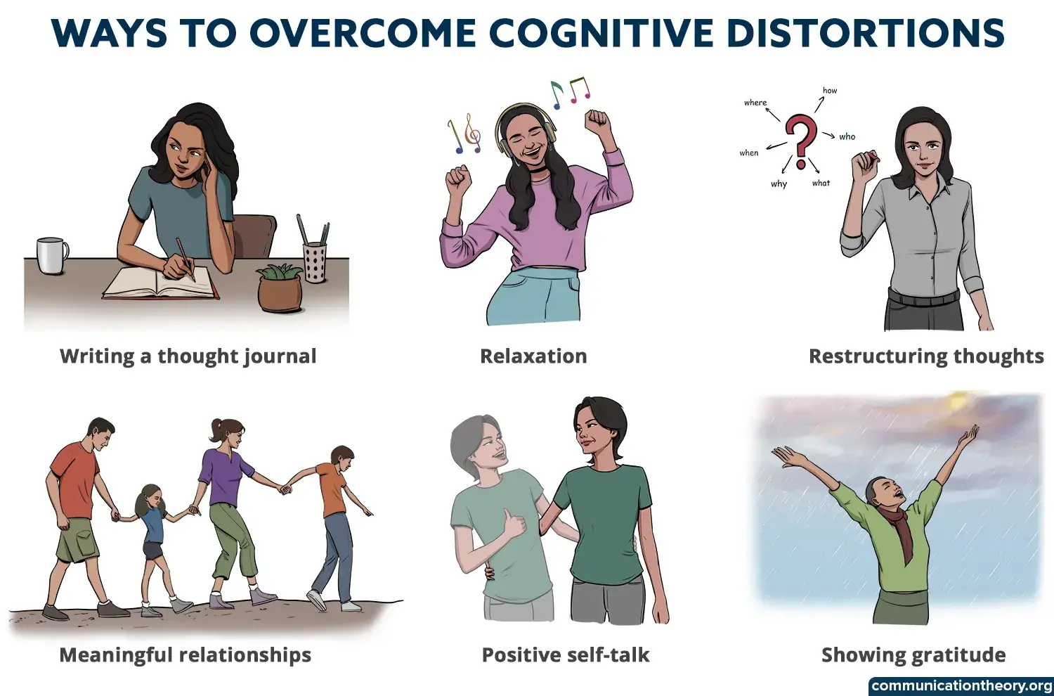 Overcoming cognitive distortions