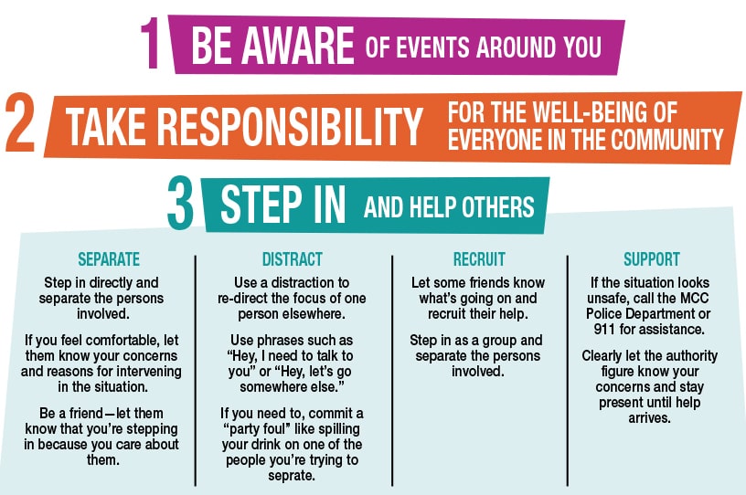 Overcoming Bystander Effect