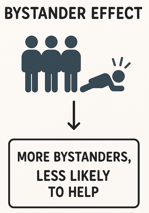 Bystander effect