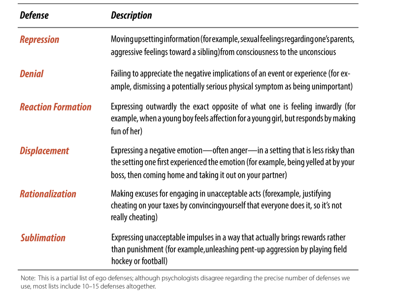 Psychodynamic Theory of Counselling