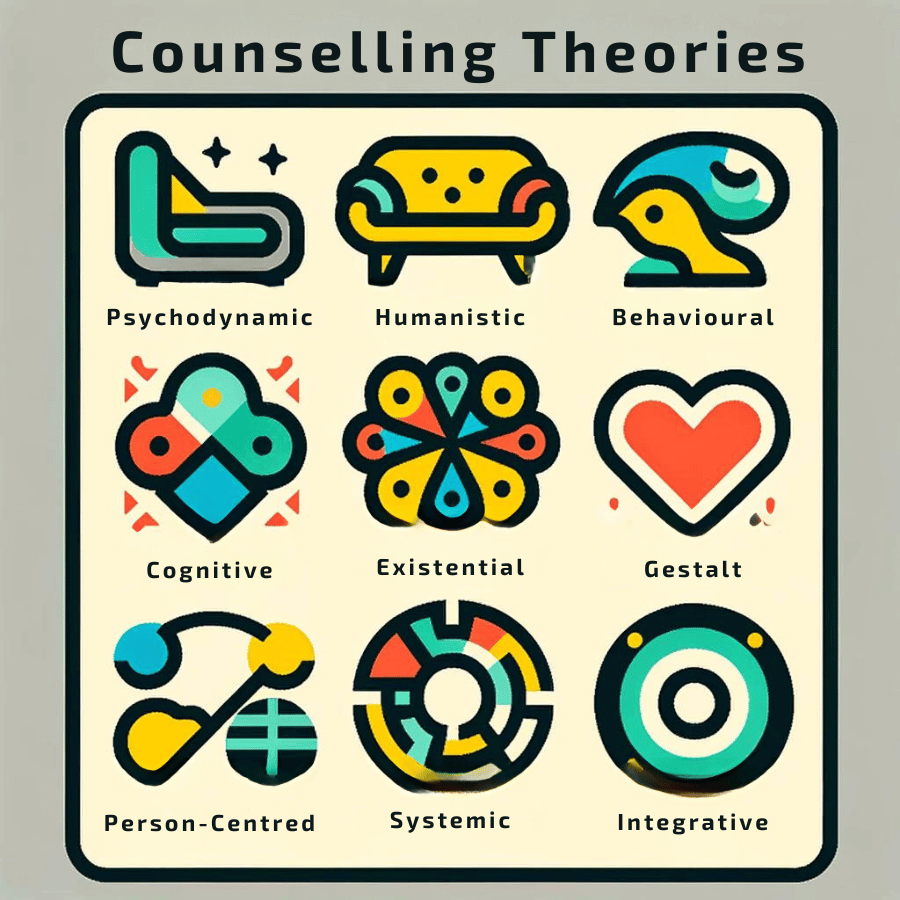 Counselling Theories