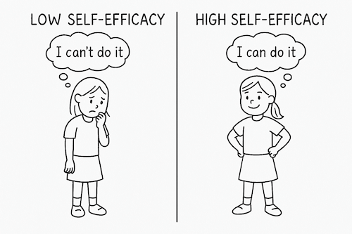 Self Efficacy Beliefs