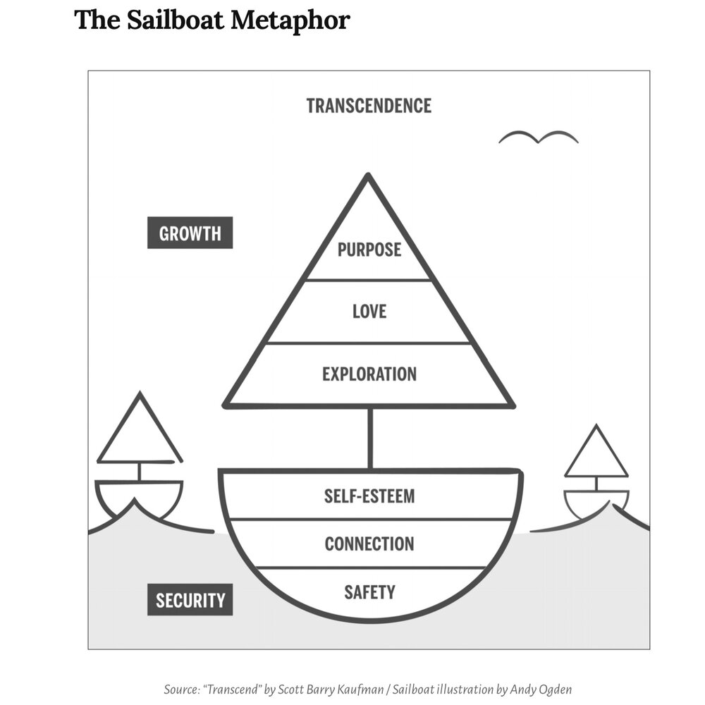 Self-actualization metaphor