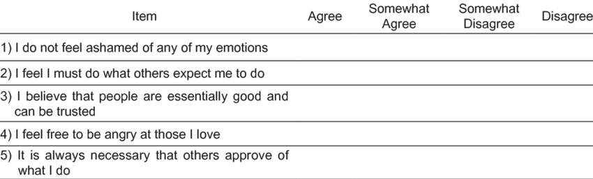 Self-actualization inventory