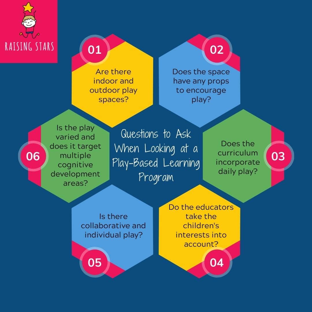 Designing play-based learning programs