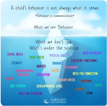Behaviour and classroom management
