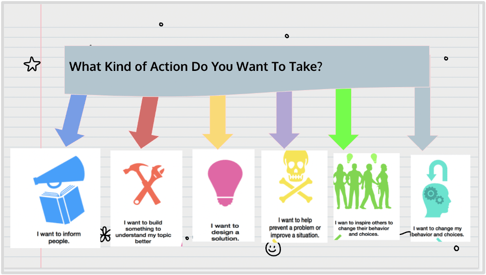 Taking action in the primary years program