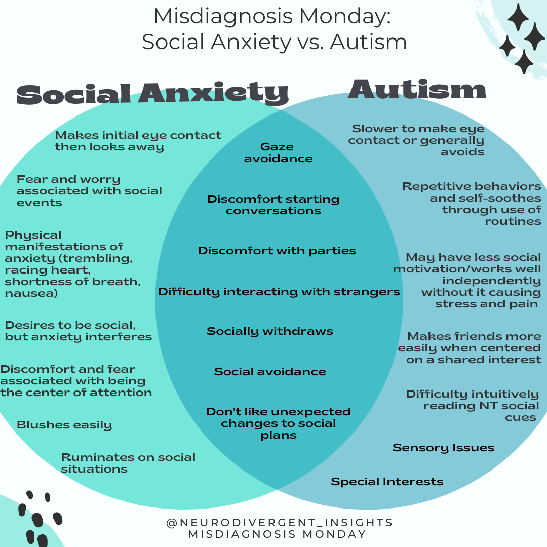 High functioning autism and social anxiety