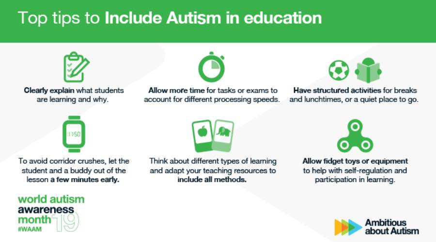 Autism in the Classroom