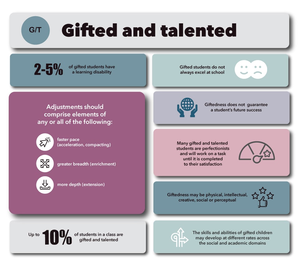 Gifted and Talented Students