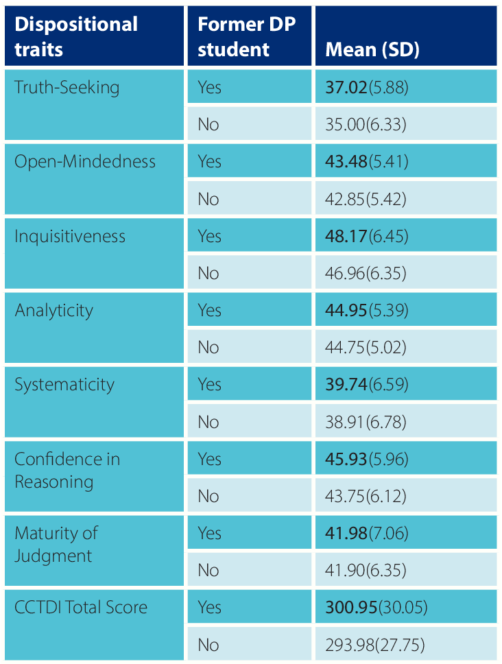 Theory of Knowledge Benefits