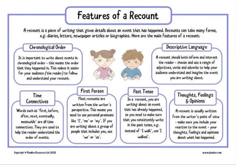 Wagoll Recount