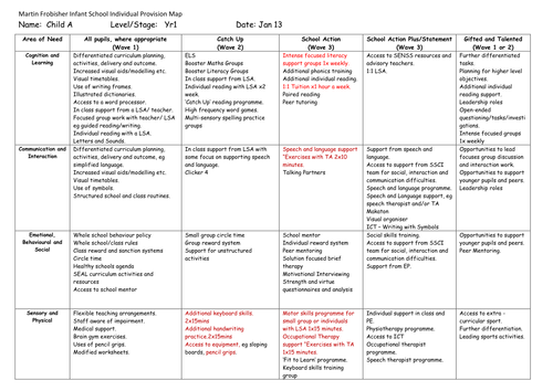 Individual provision map