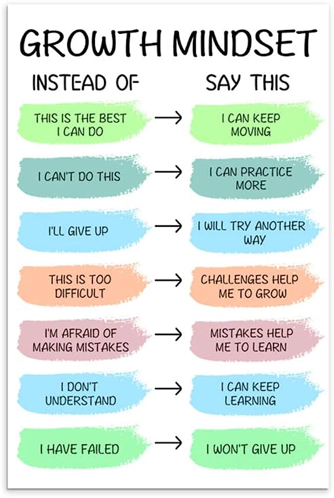 Growth Mindset Philosophy