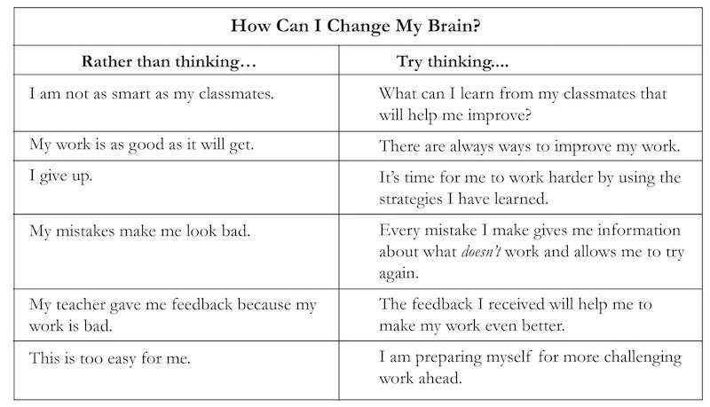 Growth Mindset Language