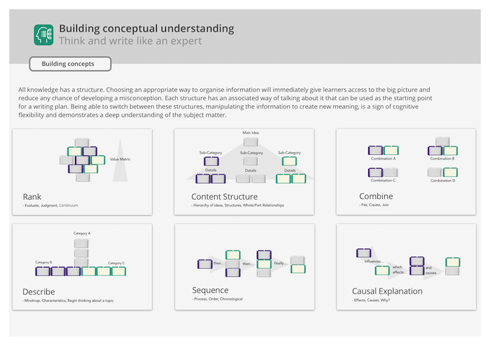 Ordering ideas using 'Writers Block'