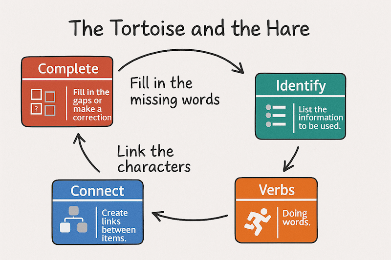 Planning for continuous provision