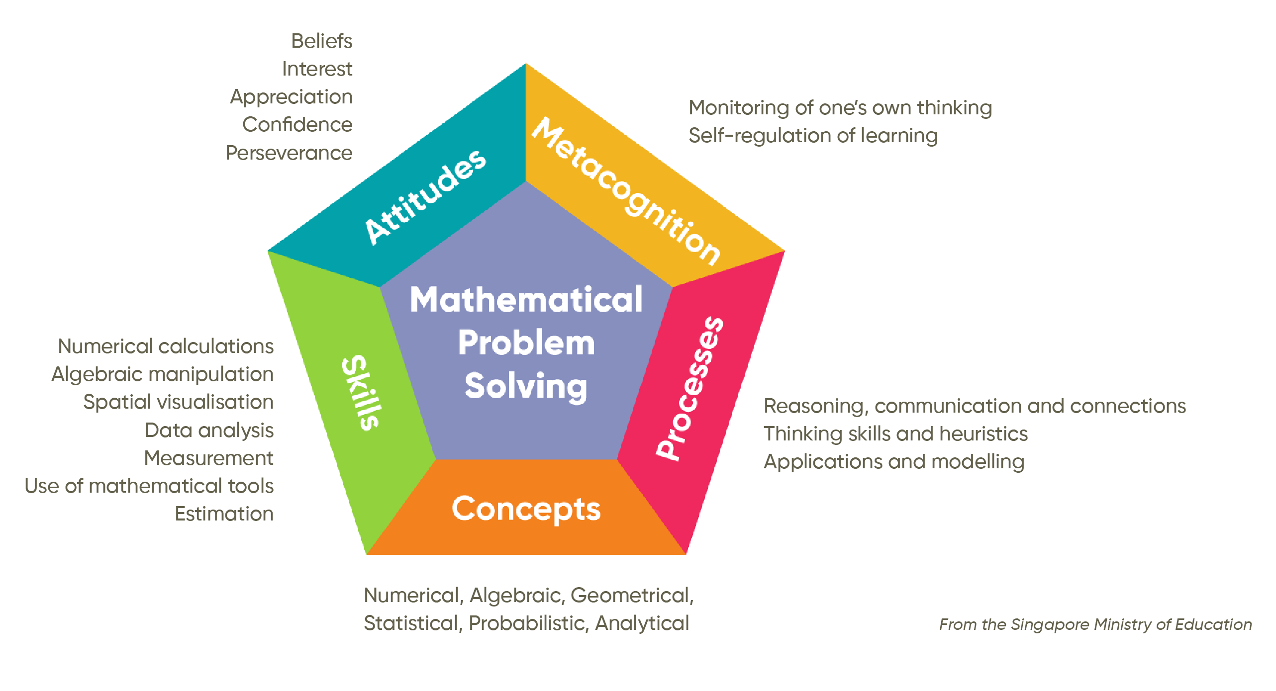 Maths mastery approach