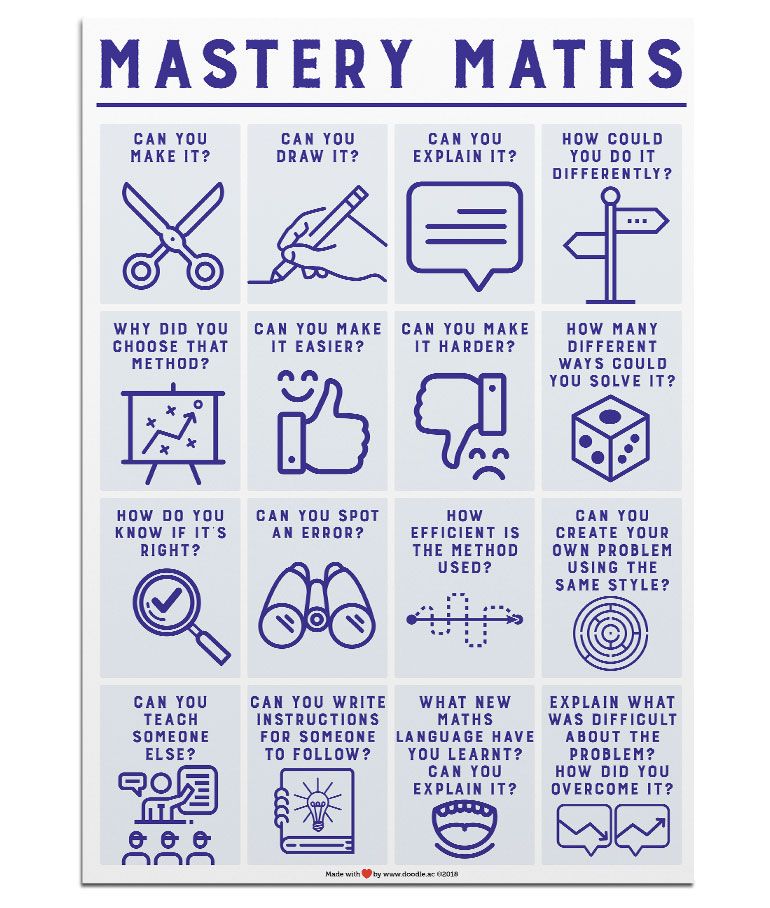 Maths mastery concepts
