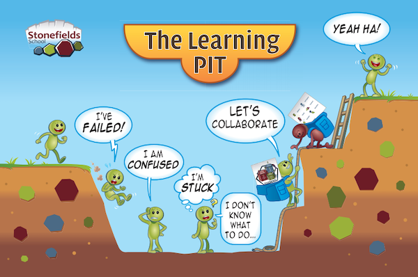 The Learning Pit Model