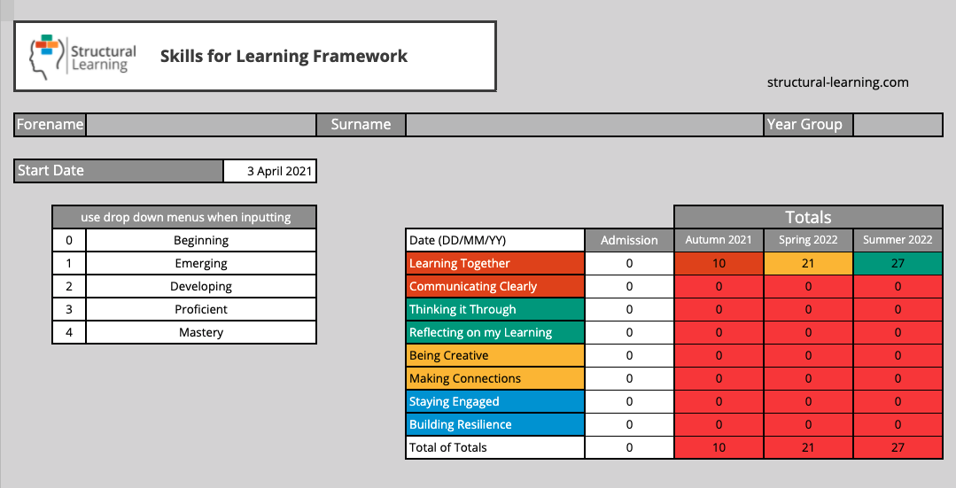 Making learning walks purposeful by focusing on the child