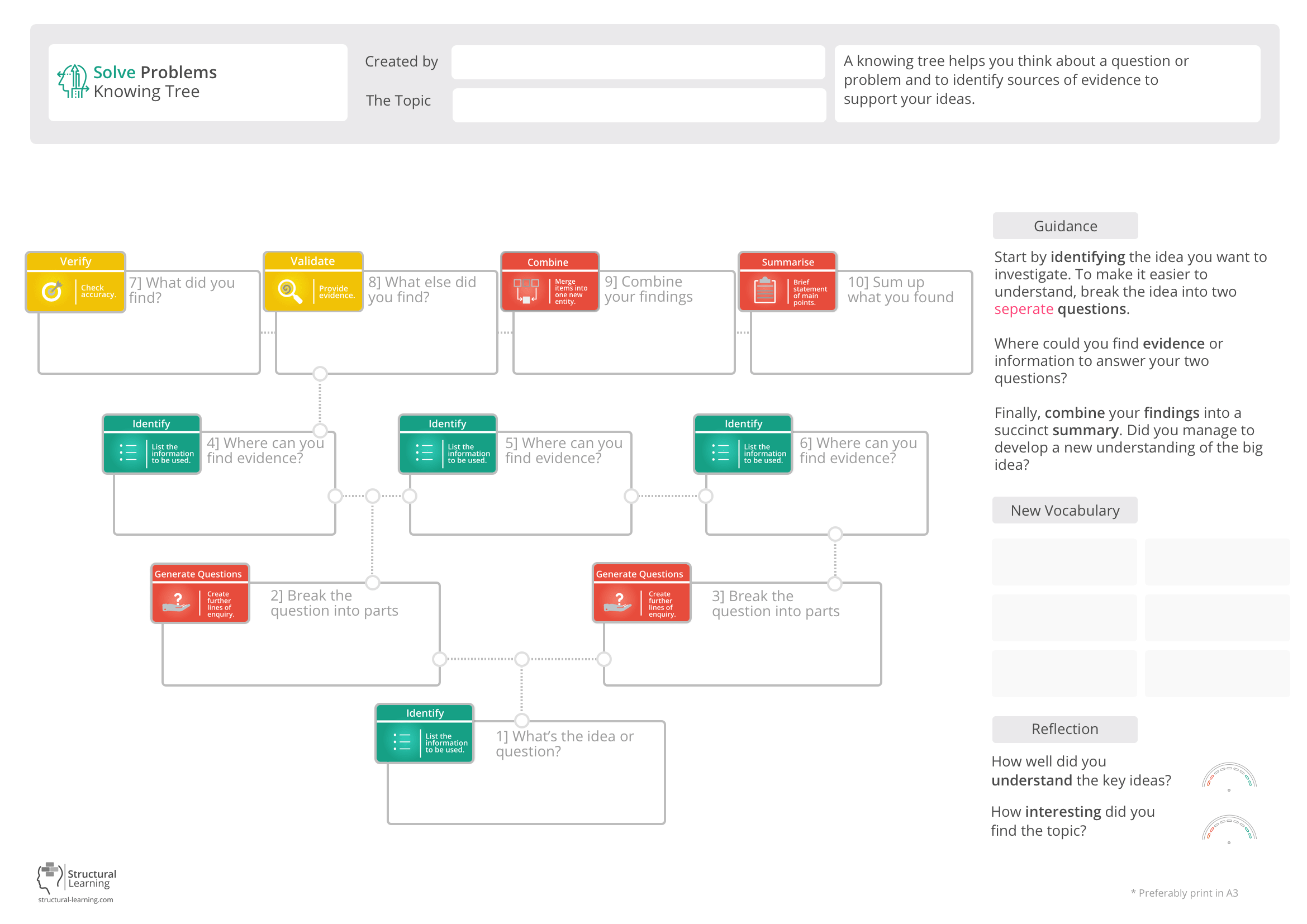 Graphic organisers for comprehension