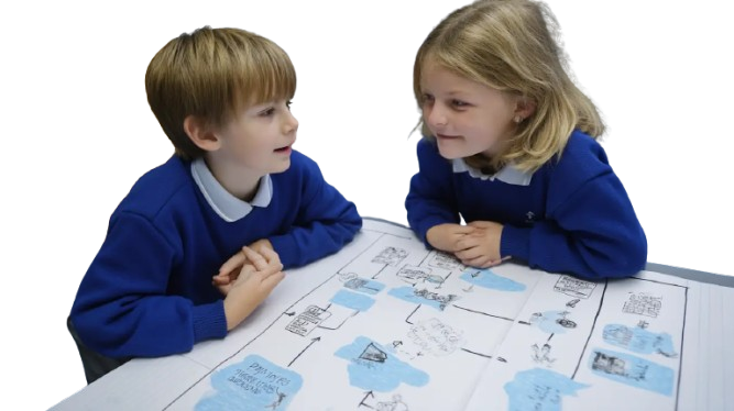 Flowcharts for understanding information