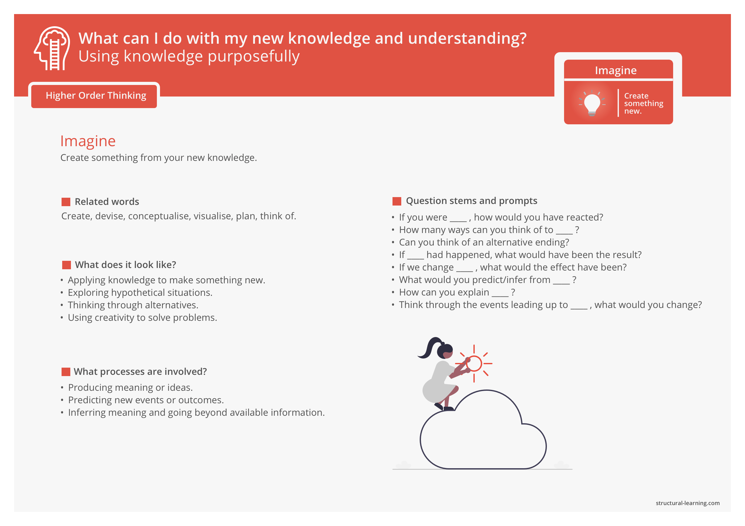 Scaffolding the thinking process
