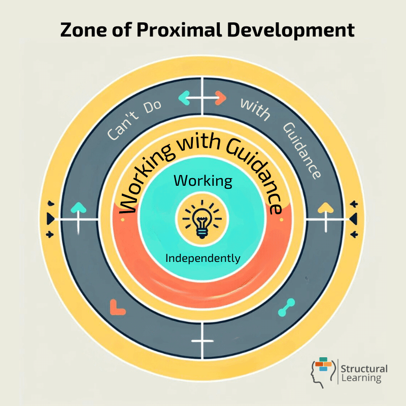 Zone of Proximal Development