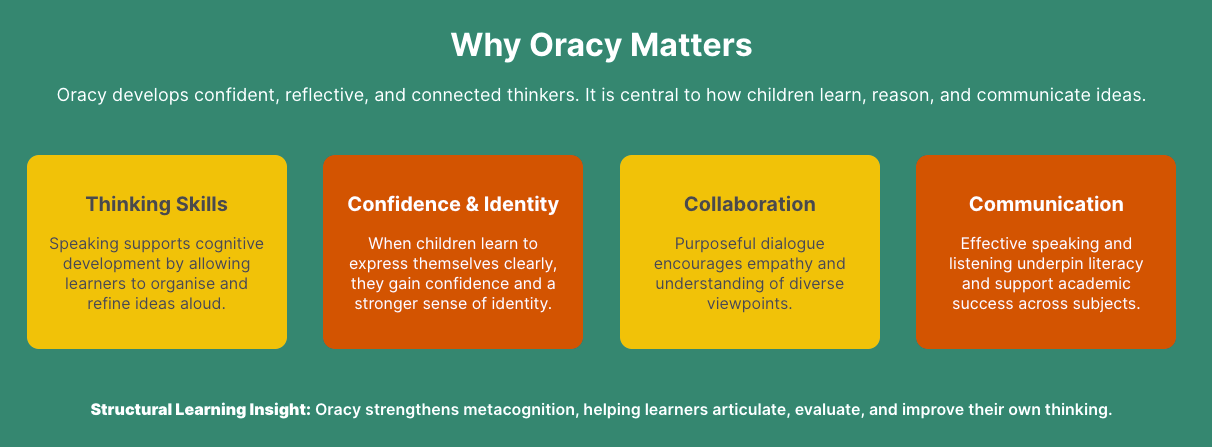 Why Oracy Matters