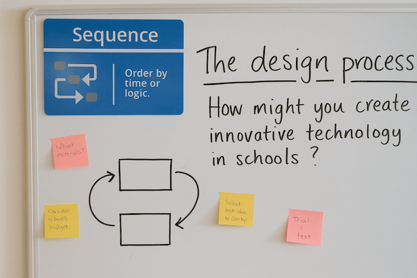 Promoting metacognition