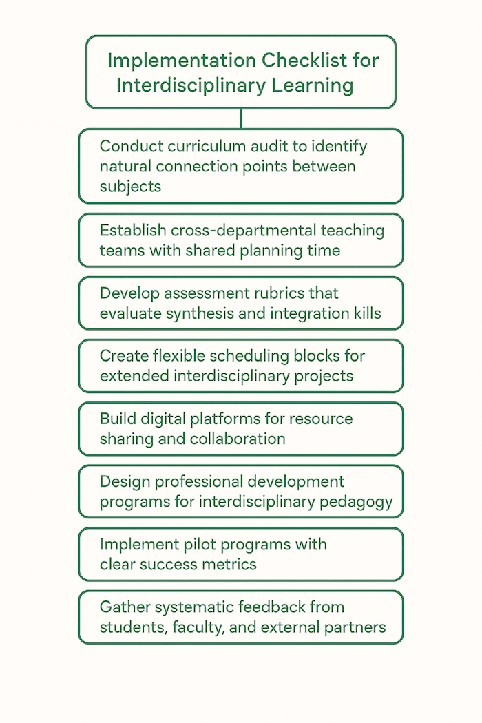 Developing an interdisciplinary approach to learning